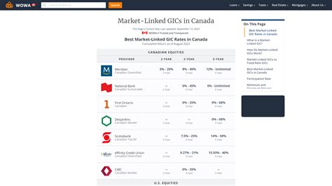 market linked gic performance.